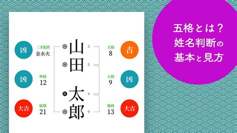 姓名外格|「外格」とは？姓名判断の外格の意味と画数で占う吉。